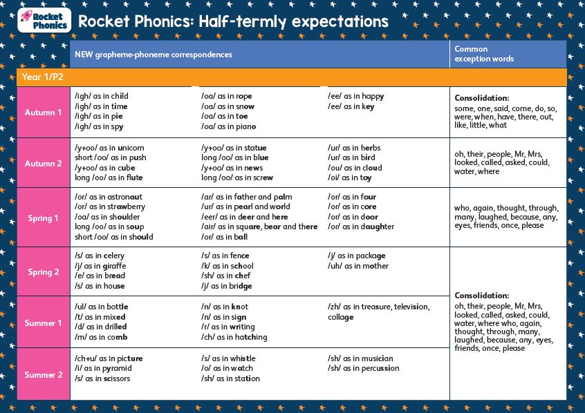 phonics 2 phonics 2