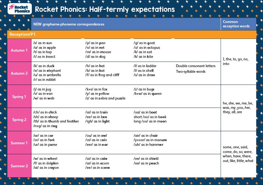 phonics1 phonics1