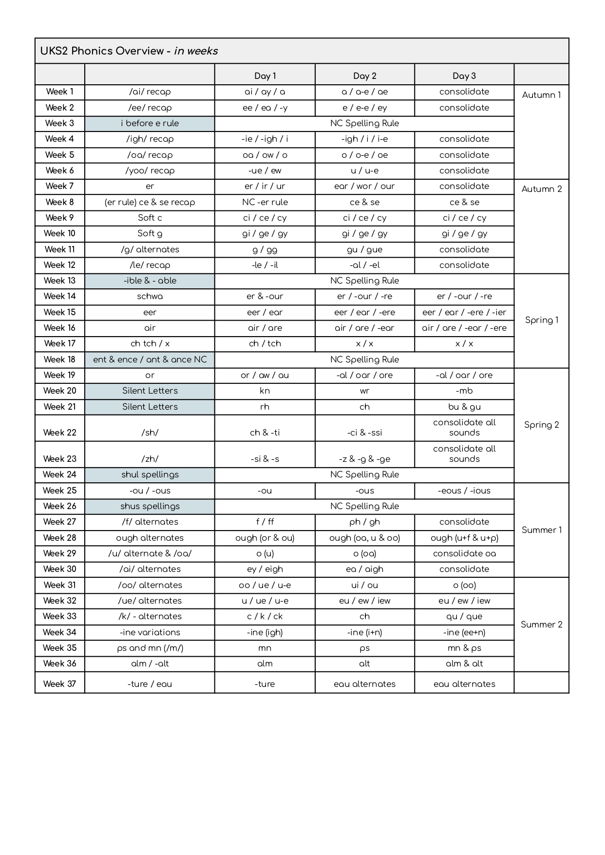 UKS2-Phonics-Overview UKS2-Phonics-Overview